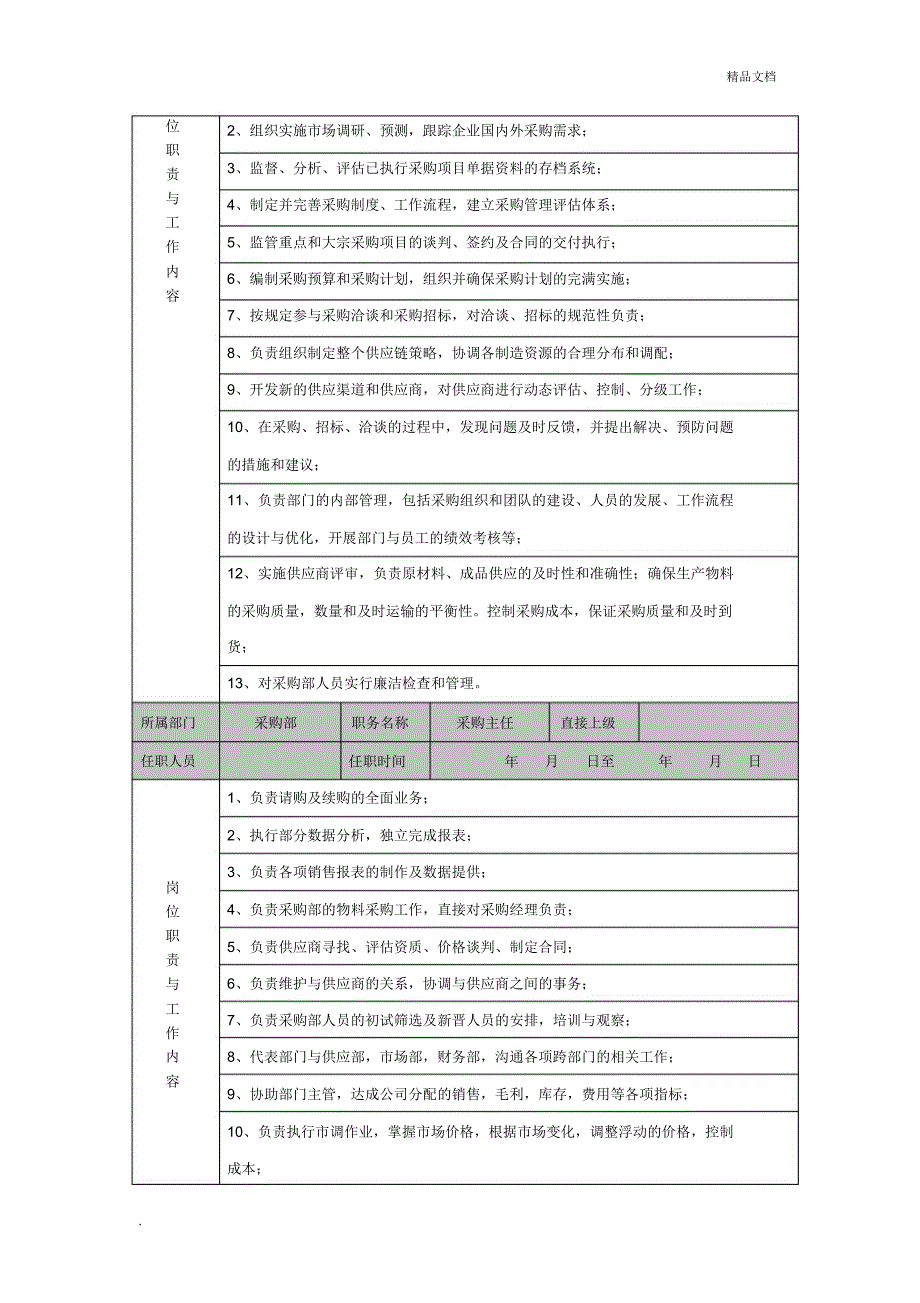 采购部职责及岗位职责_第2页