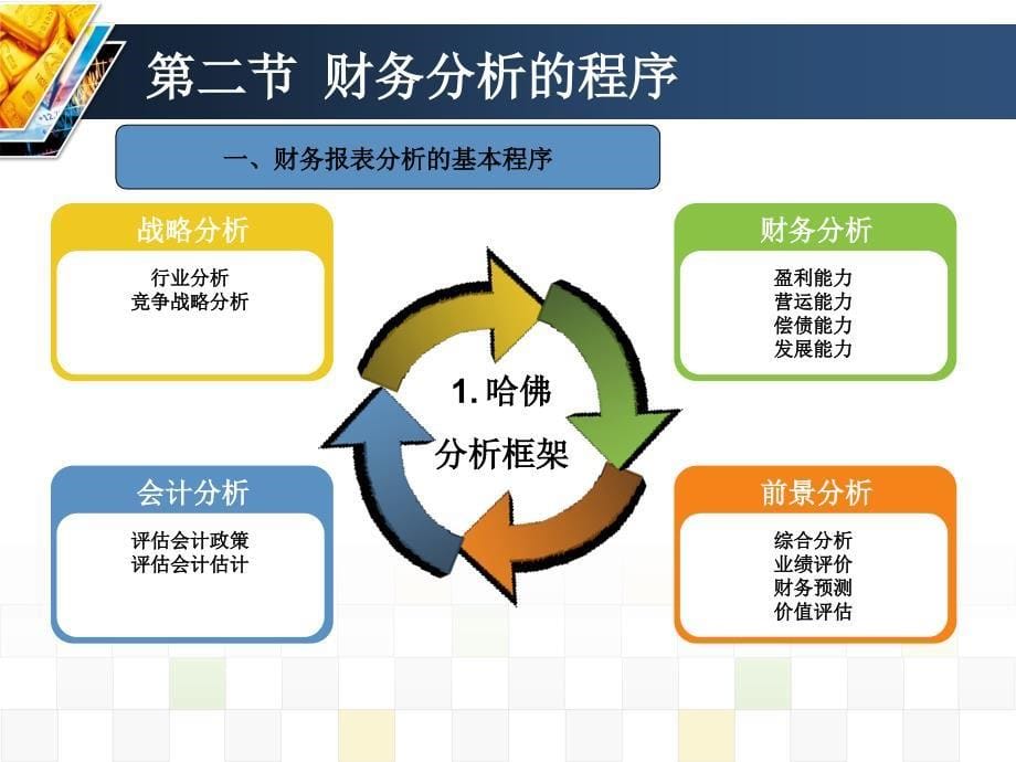 财务报表分析原理_第5页