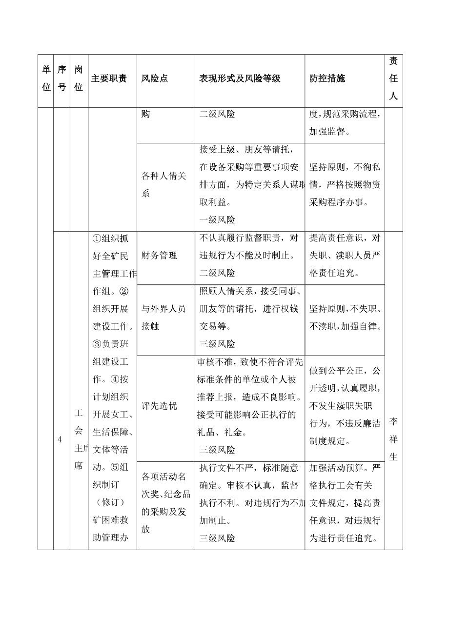 廉洁风险防控工作手册_第4页