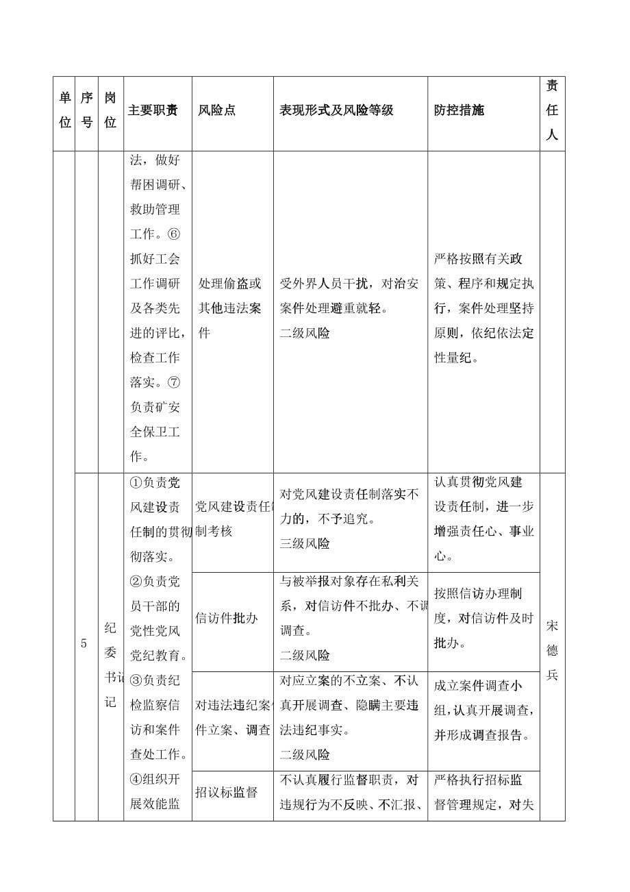 廉洁风险防控工作手册_第5页