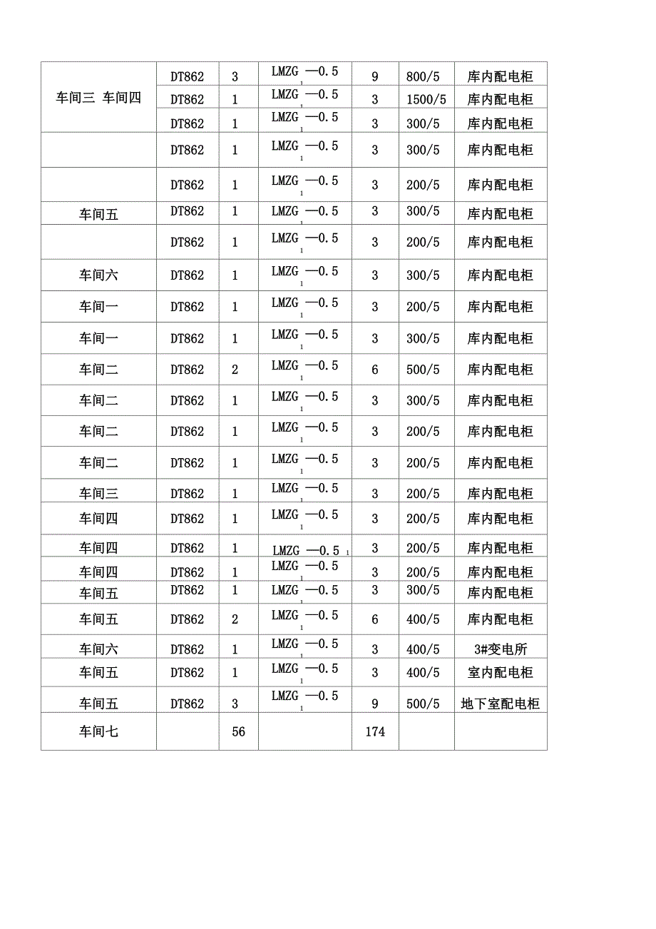 电表格模板的安装实施办法_第4页