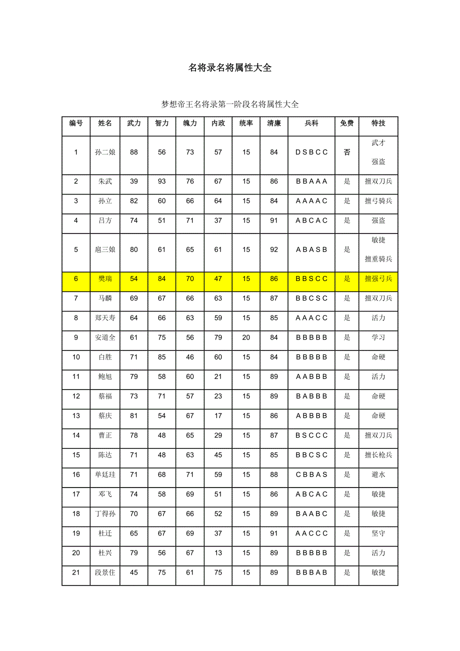 梦想帝王名将录.doc_第1页