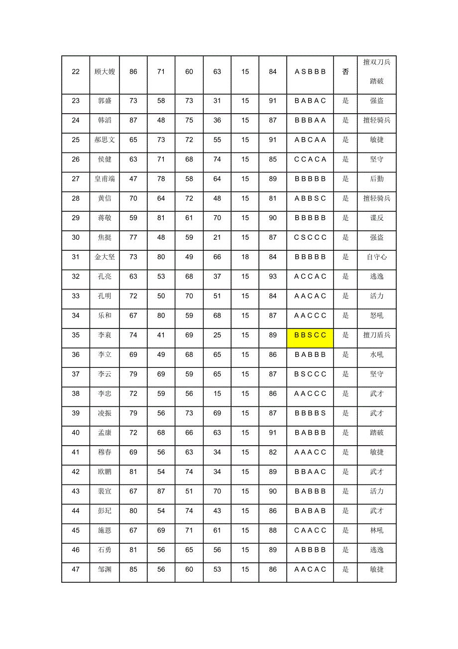 梦想帝王名将录.doc_第2页