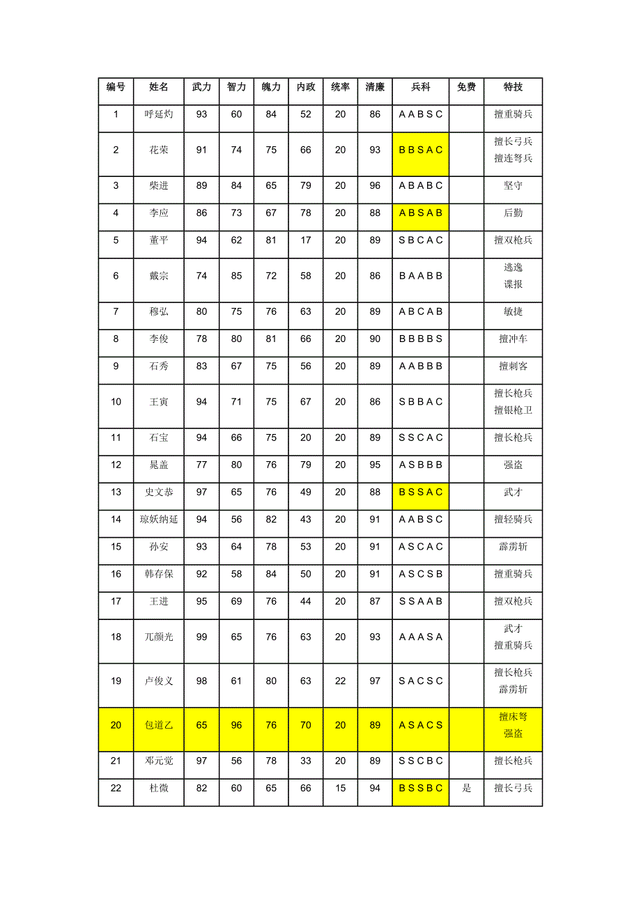 梦想帝王名将录.doc_第4页