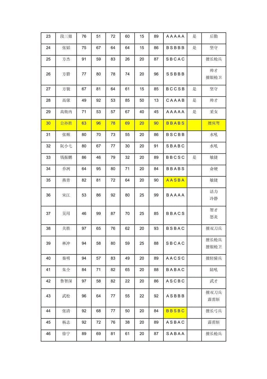 梦想帝王名将录.doc_第5页