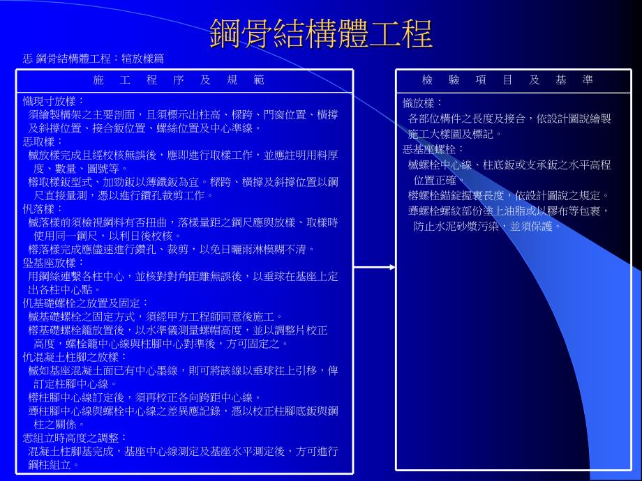 般钢构施工心得报告_第1页