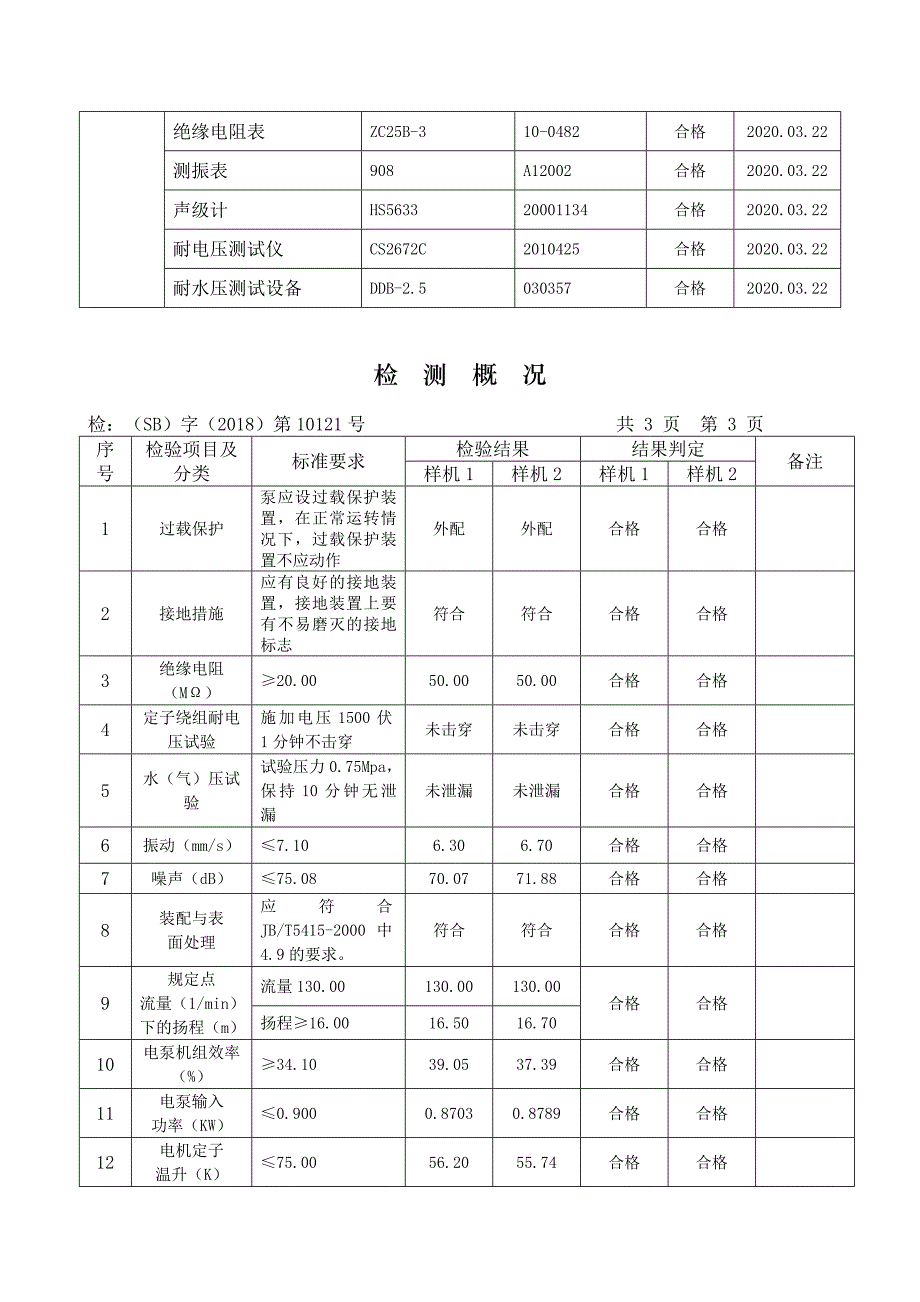 最新水泵检验报告模板_第4页