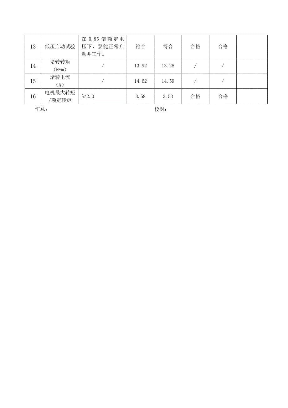 最新水泵检验报告模板_第5页