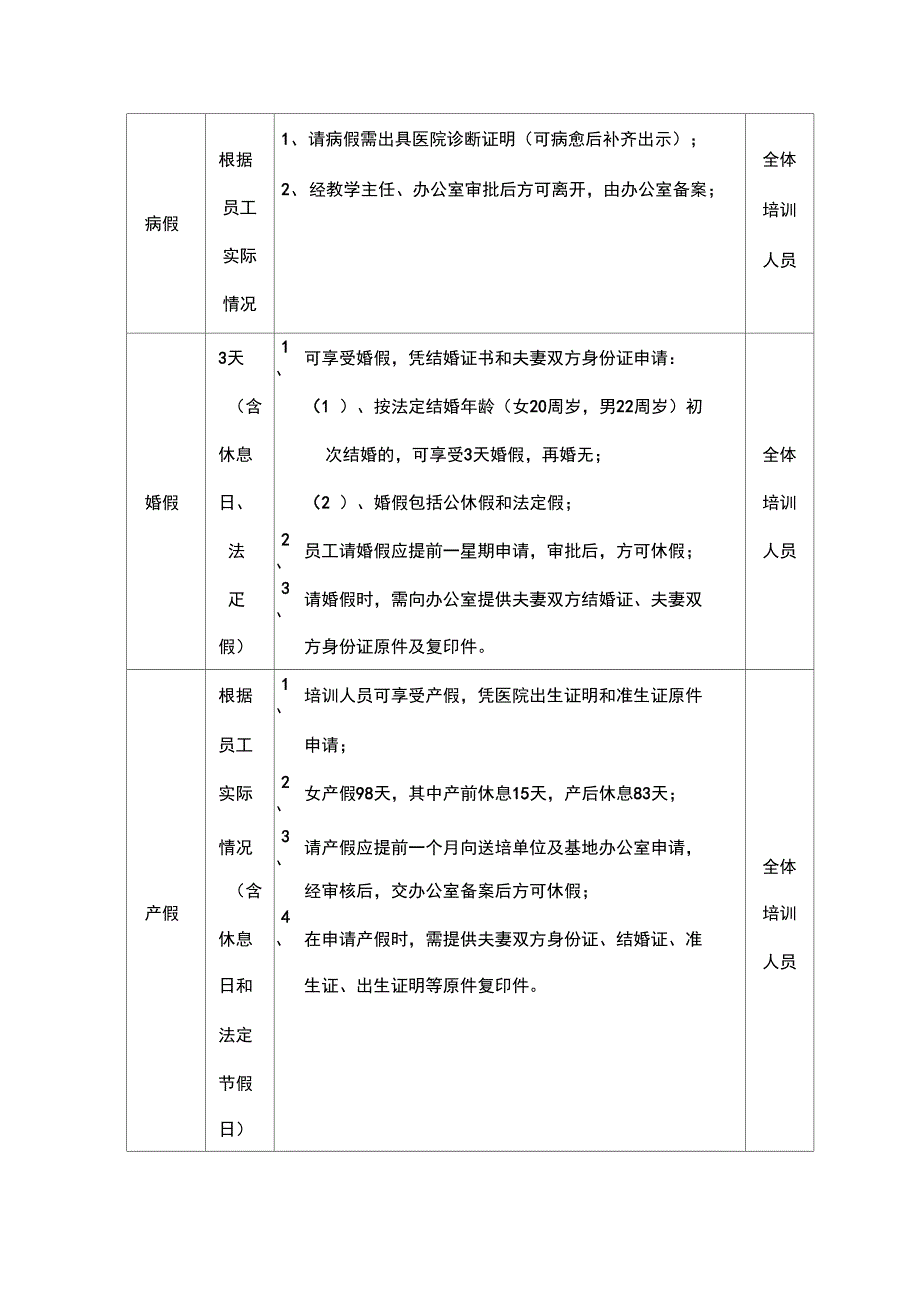 规培考勤管理办法_第4页