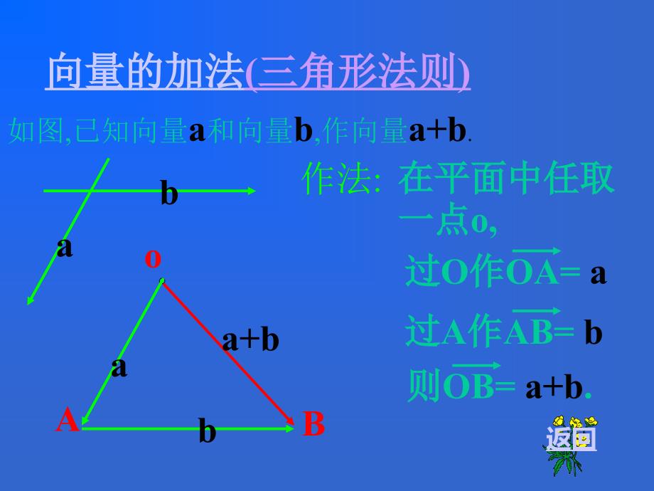 高一数学向量加减法.ppt_第3页