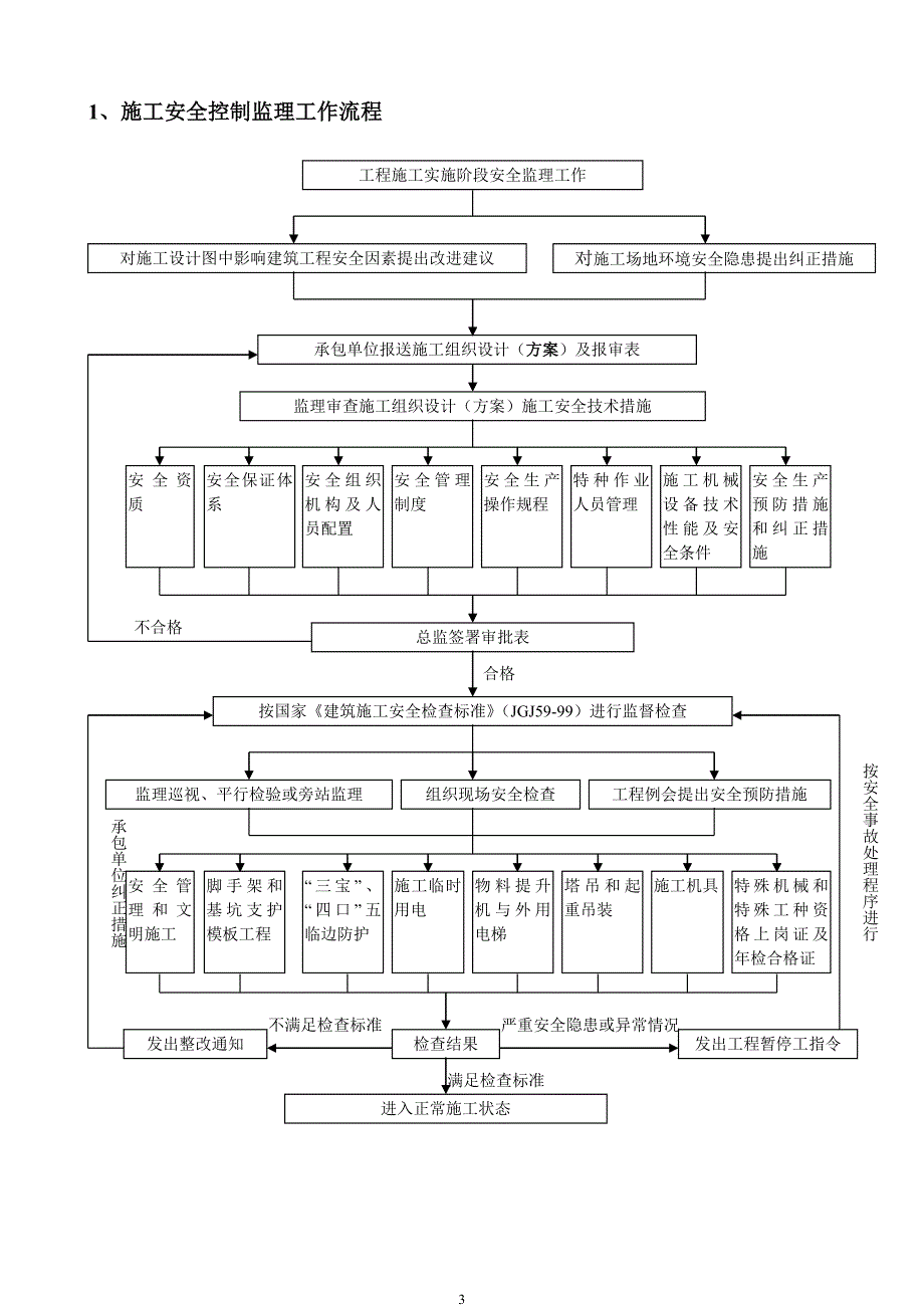 施工安全监理实施细则.doc_第3页