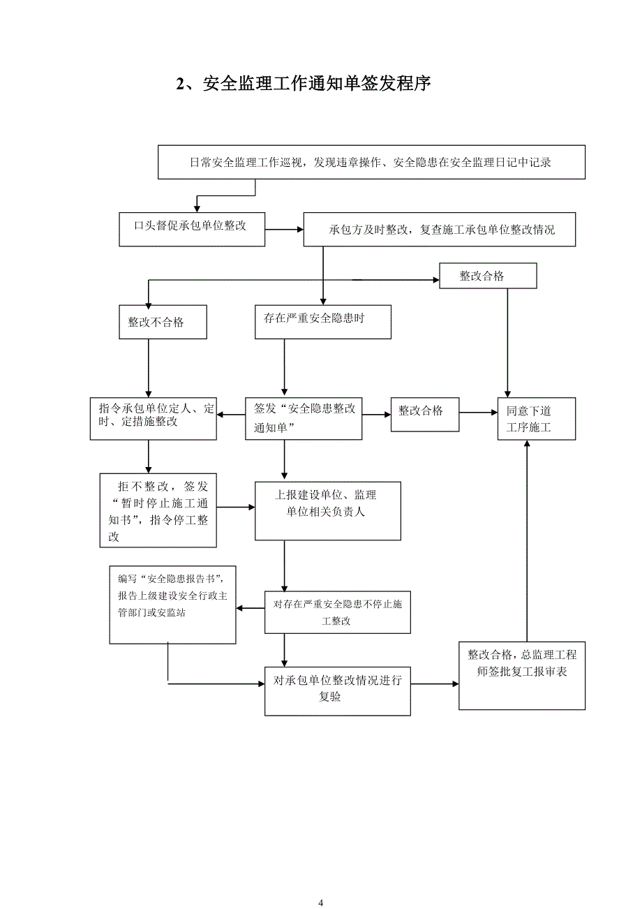 施工安全监理实施细则.doc_第4页