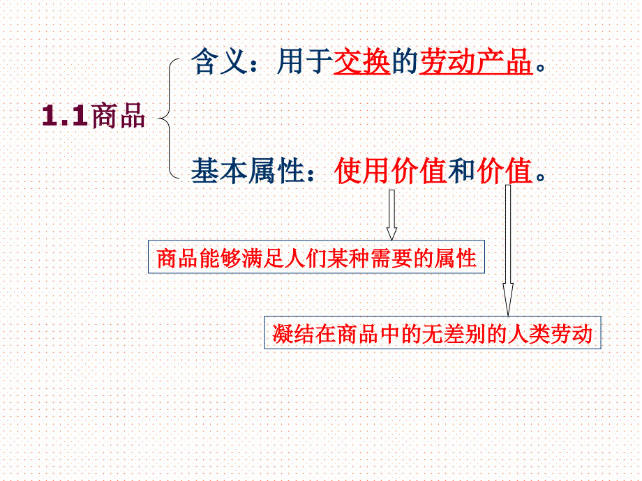 生活与消费单元复习课件_第4页