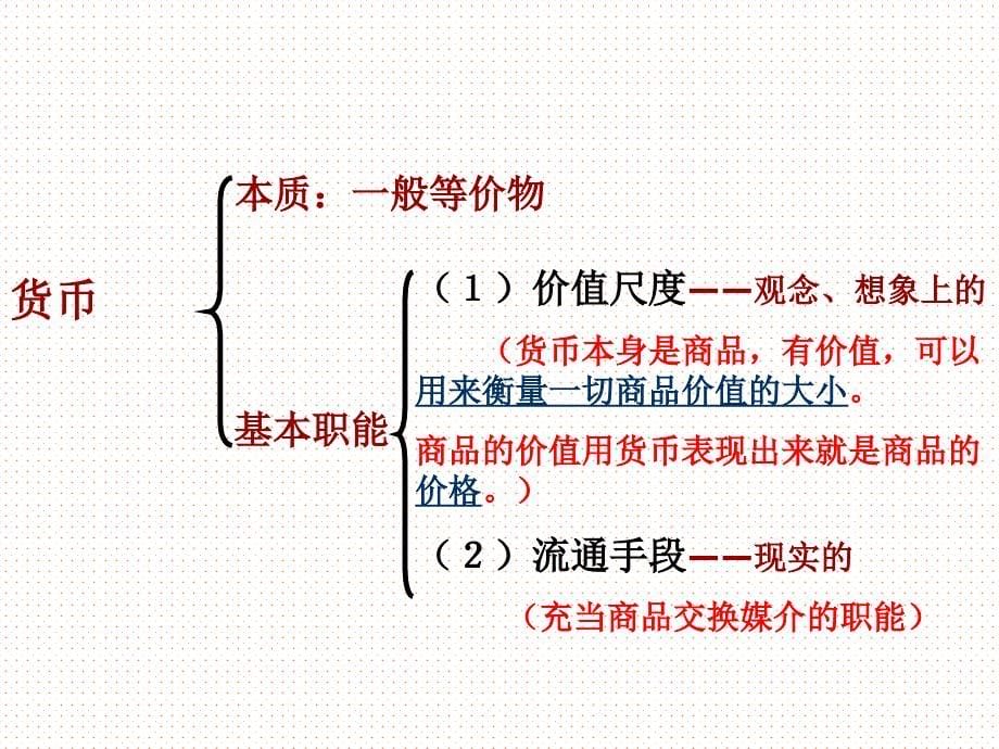 生活与消费单元复习课件_第5页