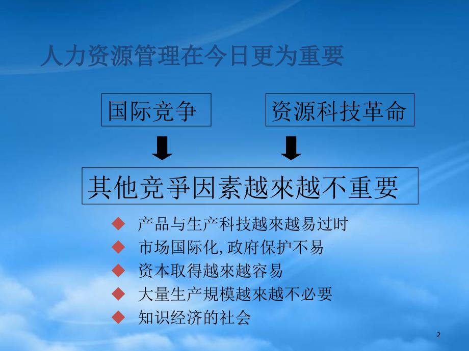 员工激励、管理团队和企业文化(PPT115页)26219_第2页