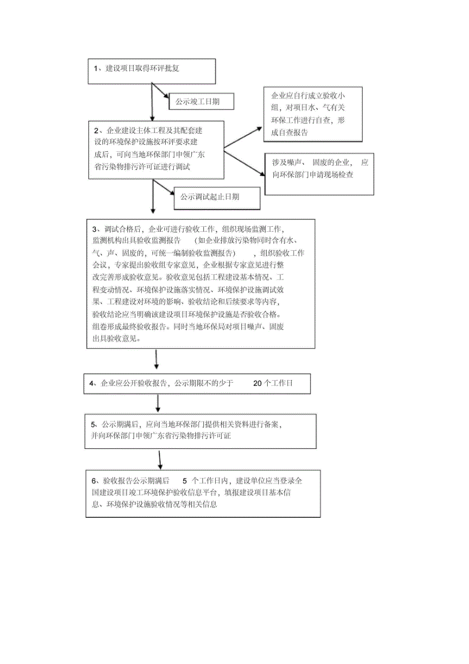 建设项目环保竣工自主验收工作流程_第2页