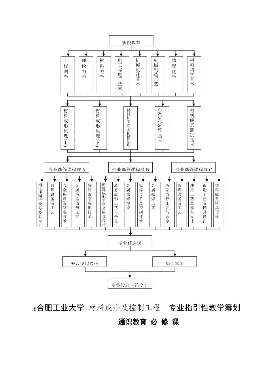 材料成形专业08级本科教学计划_第4页