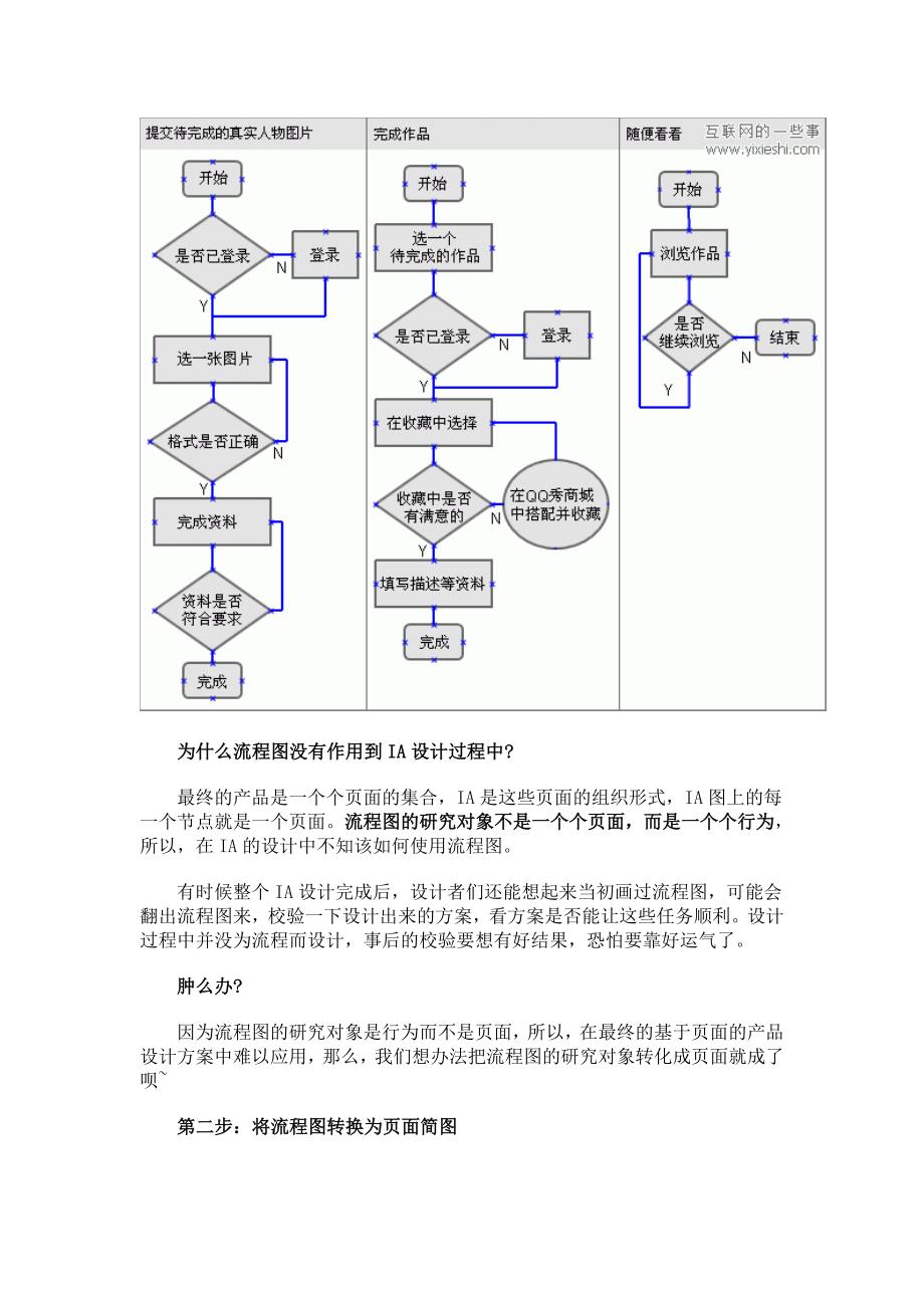 信息架构：如何将流程图转化为页面_第2页