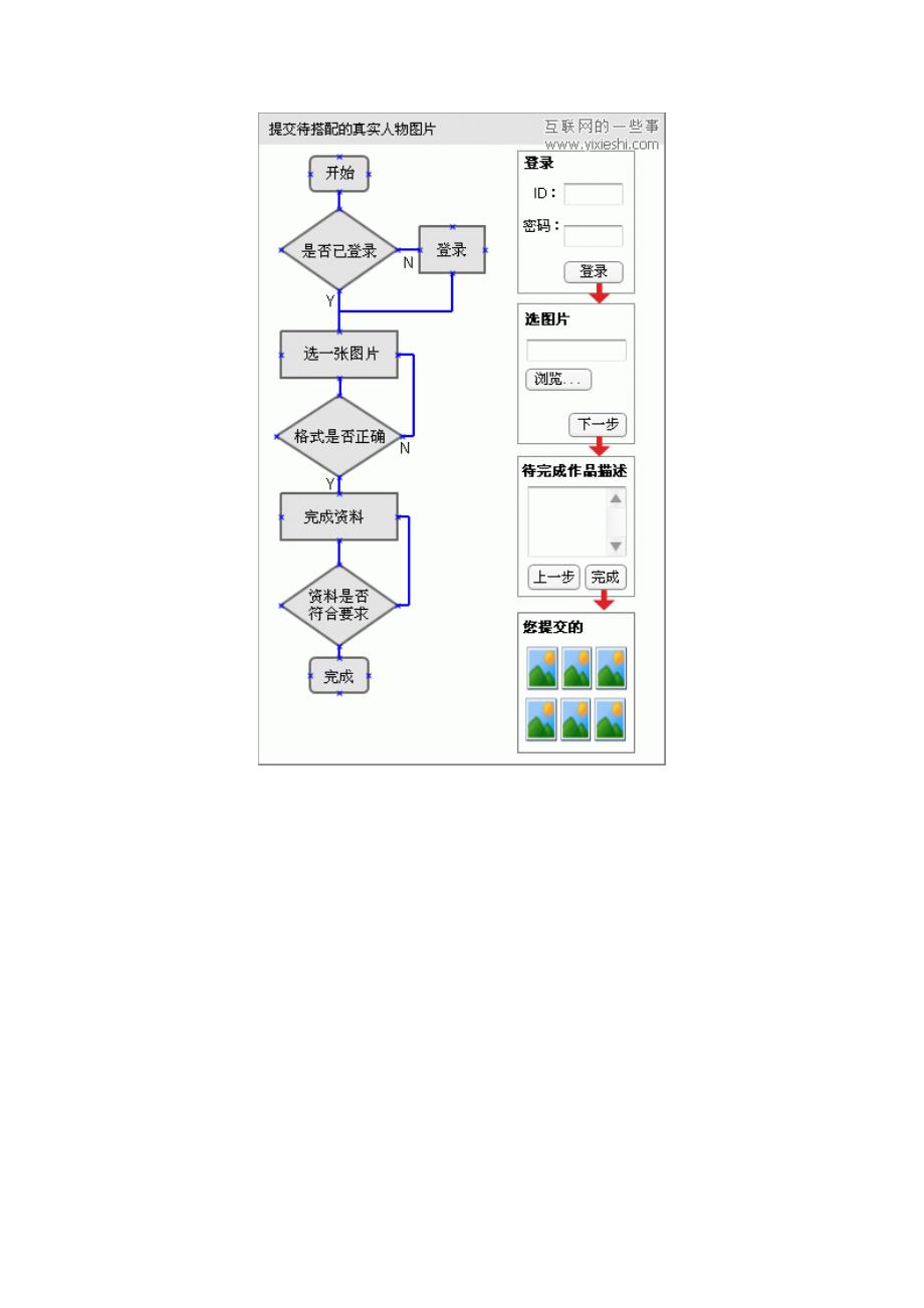 信息架构：如何将流程图转化为页面_第3页