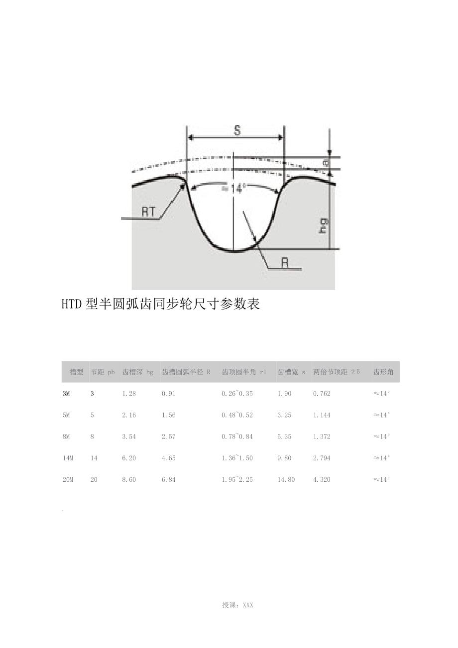 同步轮尺寸参数表_第1页