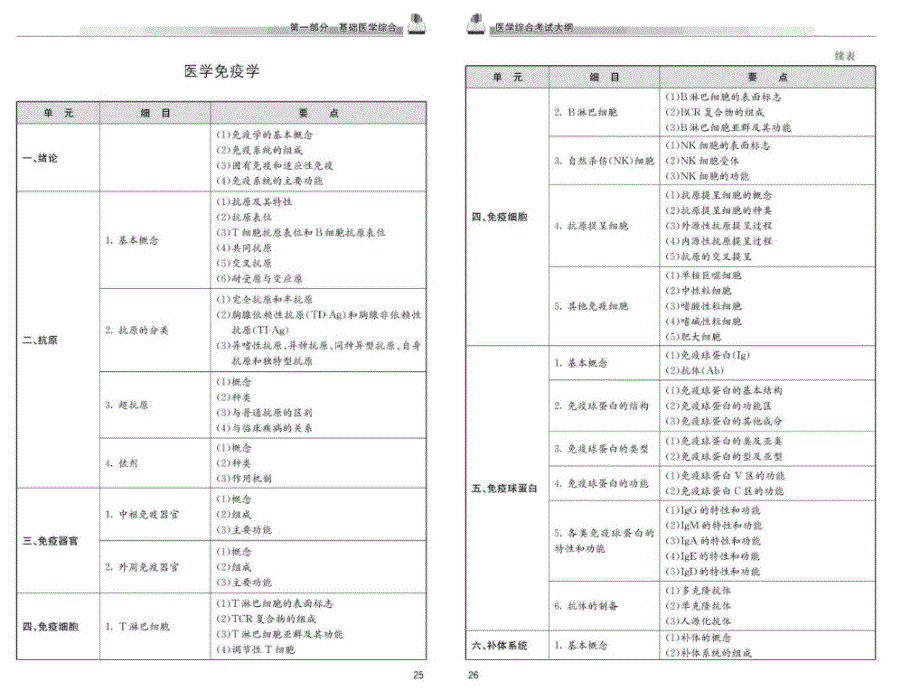 基础医学综合-医学免疫学-图文(指南).ppt_第3页