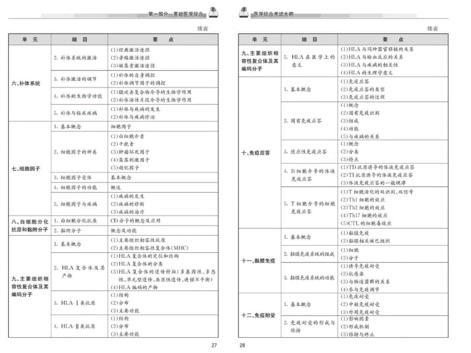 基础医学综合-医学免疫学-图文(指南).ppt_第4页