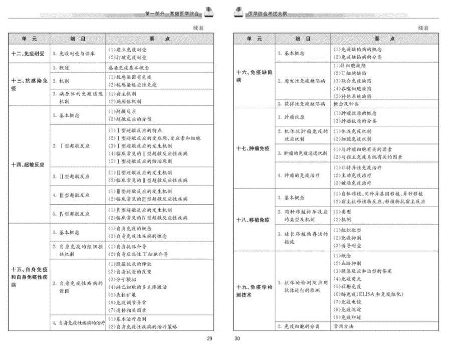 基础医学综合-医学免疫学-图文(指南).ppt_第5页