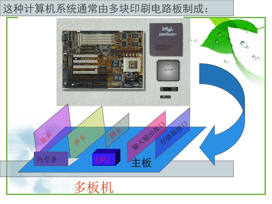 单片机的结构、原理及应用_第4页