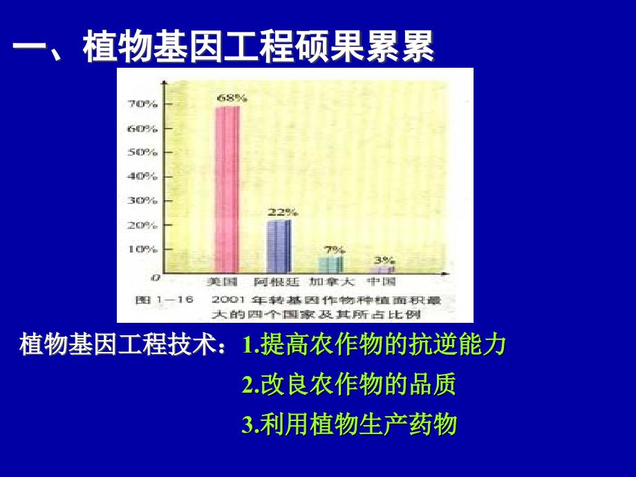 13基因工程的应用_第2页