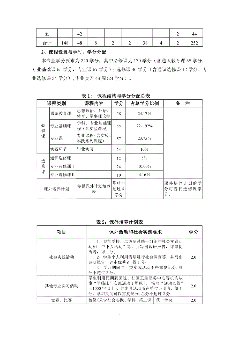 成都医学院五年制临床医学本科专业人才培养方案(2013版)剖析 (2)_第4页