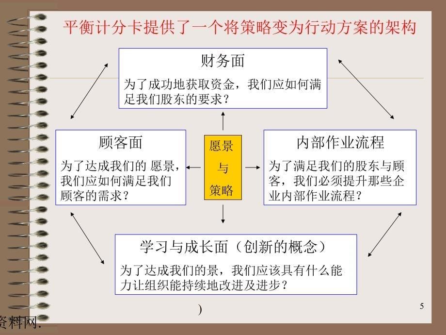 为什么企业需要平衡计分卡1_第5页