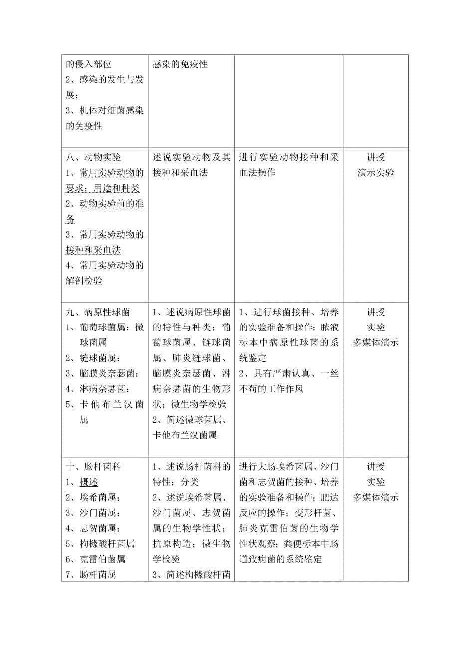 微生物学检验技术教学计划_第5页