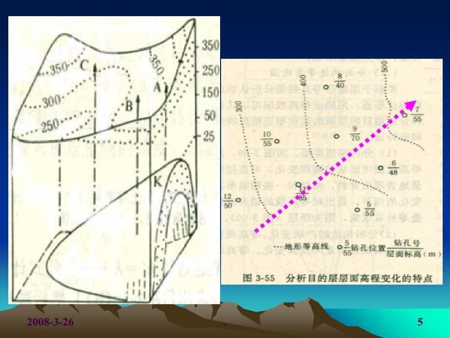 7实习七编绘和分析构造等高线图ppt课件_第5页