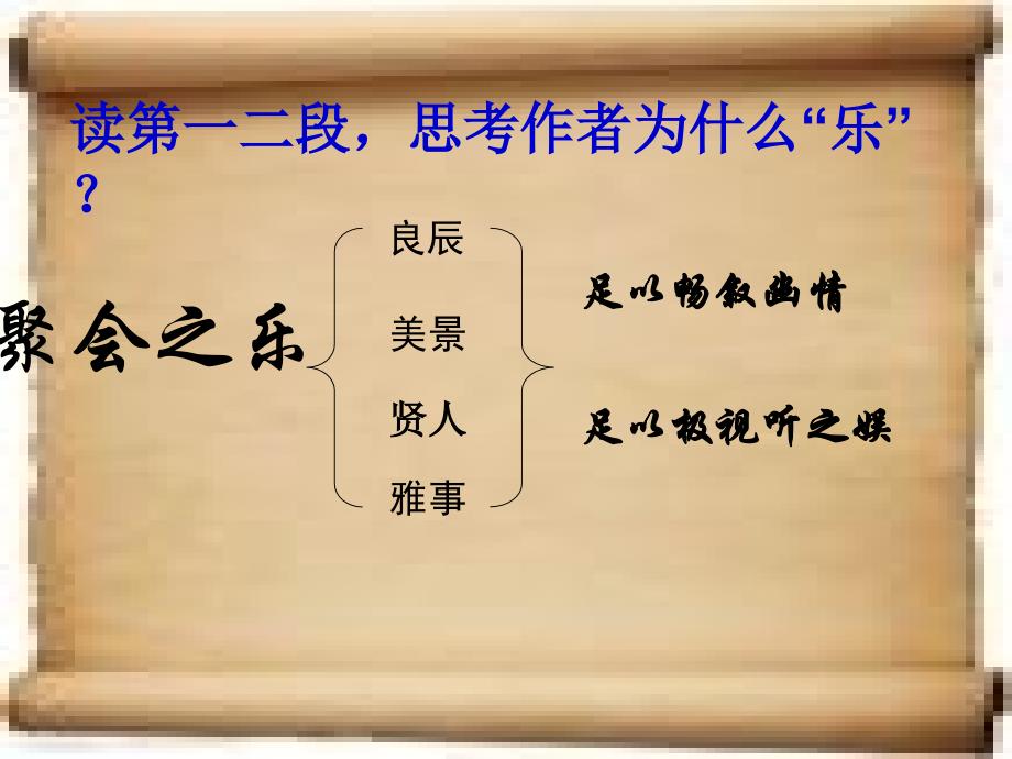 兰亭集序2012内容.ppt_第4页