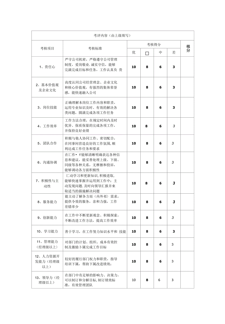 转正审批表模板正式版_第3页