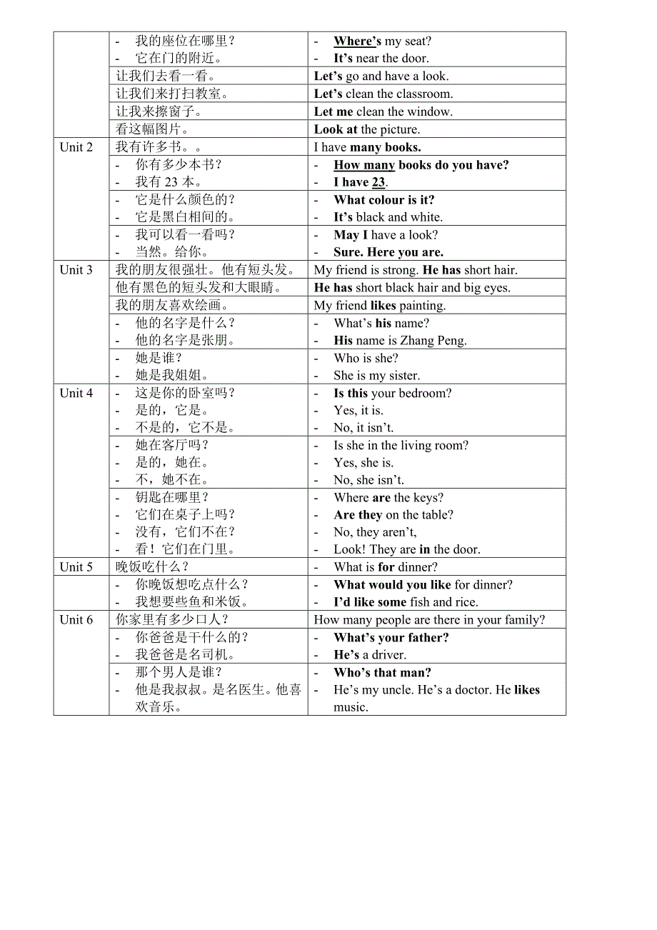 PEP人教版小学四年级英语上学期期末总复习资料_第2页