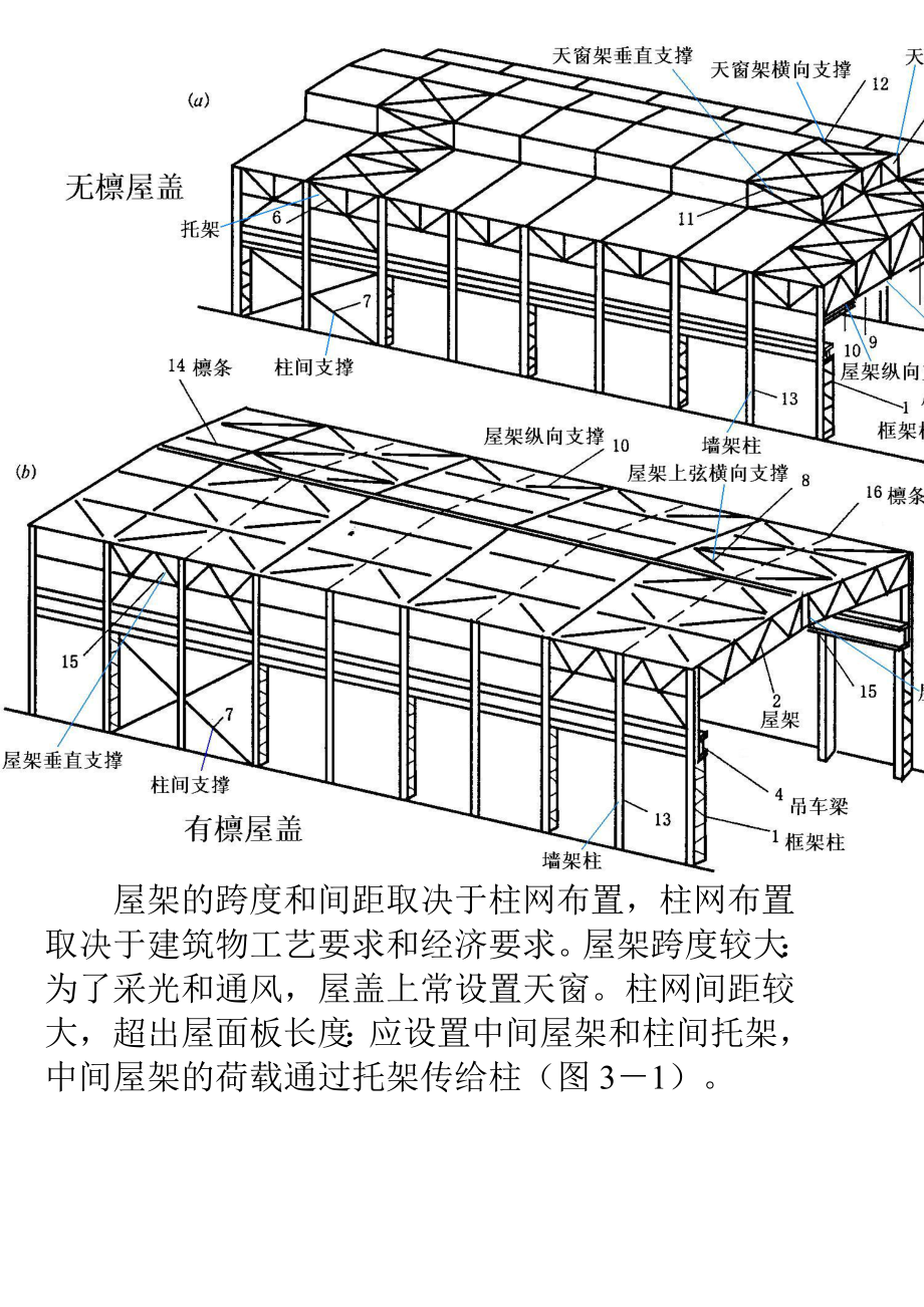 屋盖钢结构设计_第2页