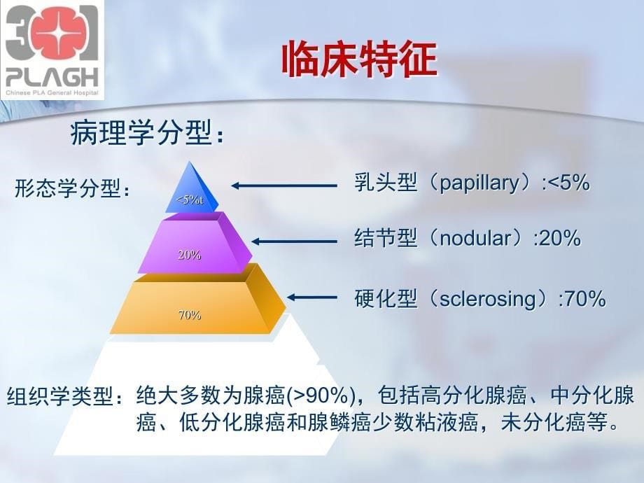 肝门部胆管癌根治术及远期疗效_第5页