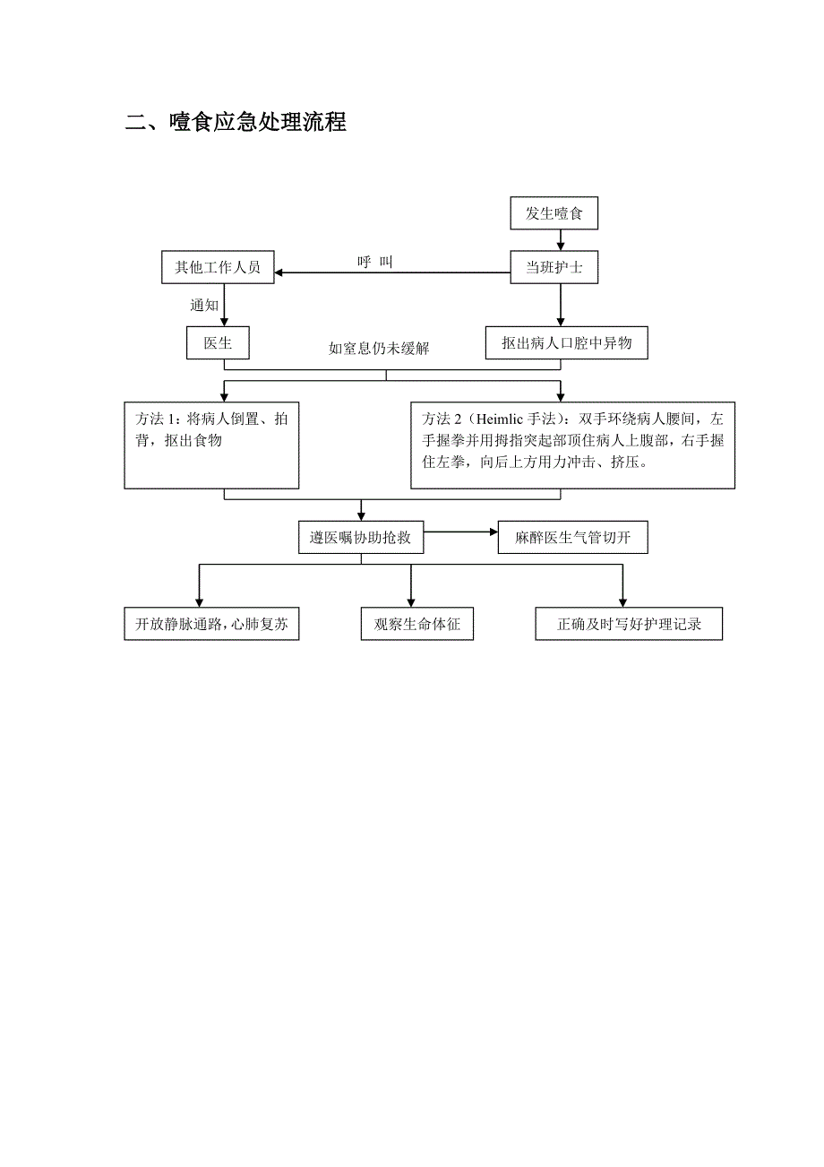 (推荐)噎食防范预案及应急处理流程.doc_第2页