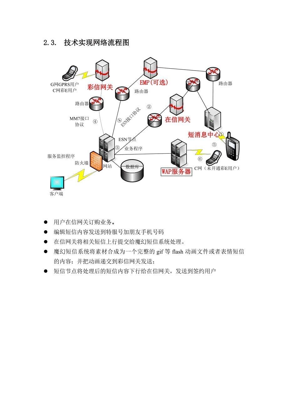 魔幻短信技术方案SMS_第5页