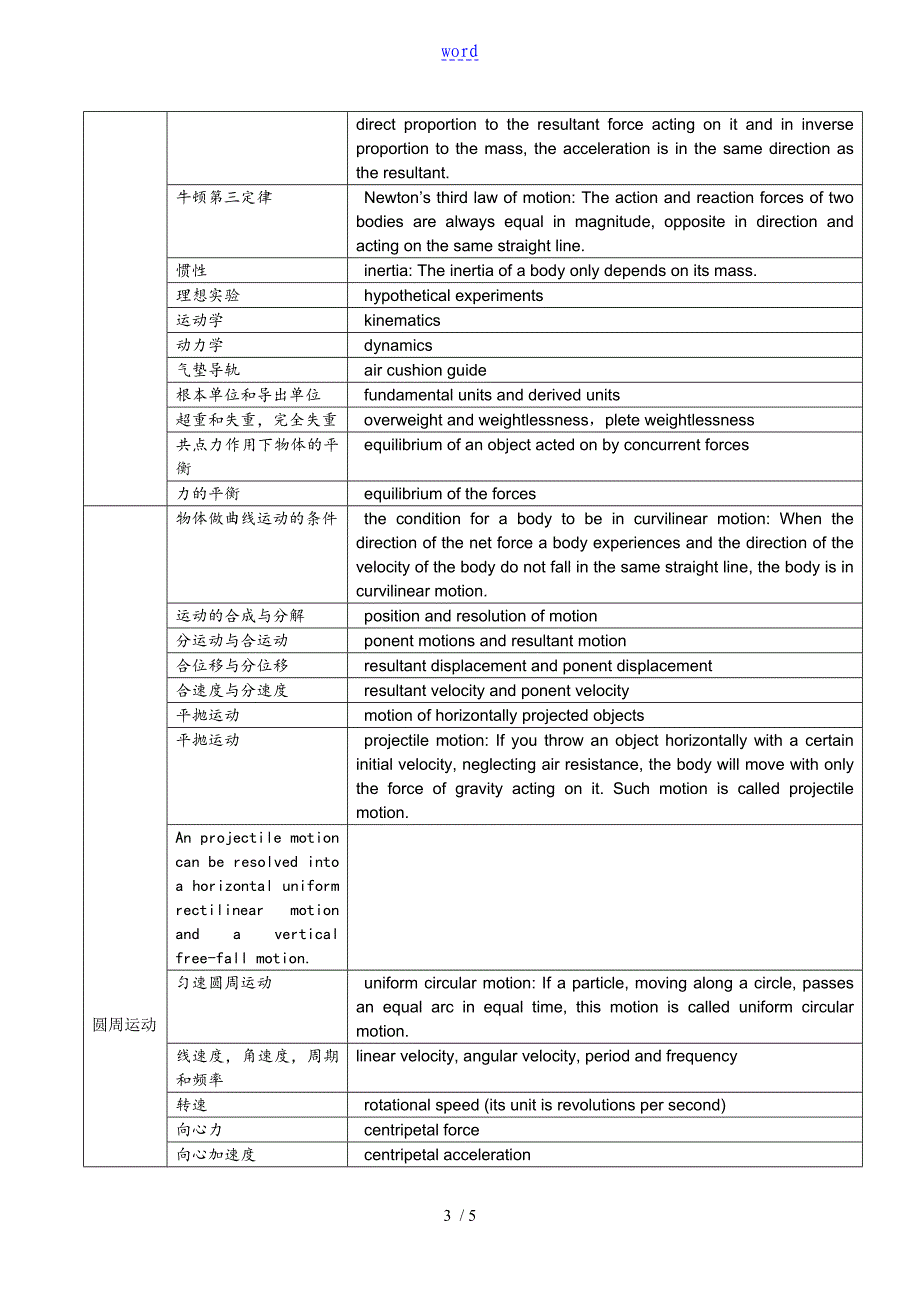 高物理中英文对照表_第3页