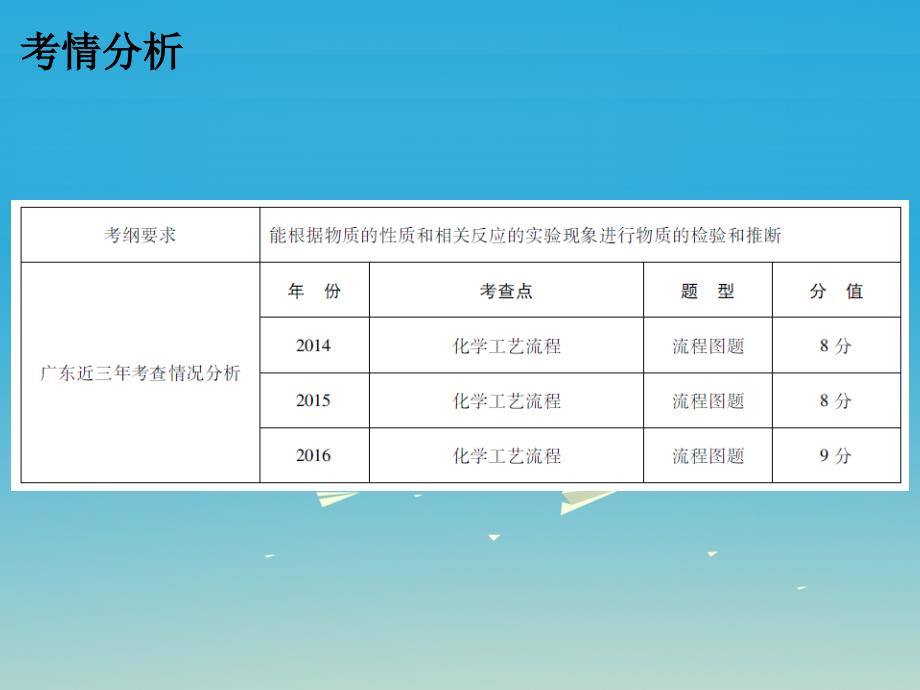 中考化学总复习 第五部分 专题突破 专题一 科学探究 第四节 化学工艺流程课件.ppt_第2页