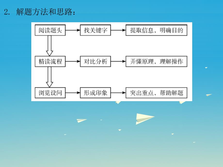 中考化学总复习 第五部分 专题突破 专题一 科学探究 第四节 化学工艺流程课件.ppt_第4页