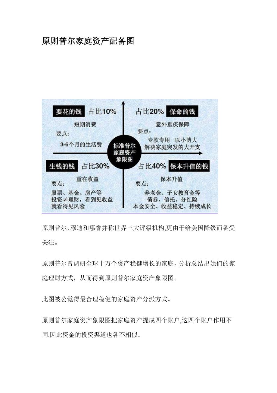 标准普尔家庭资产配置图_第1页