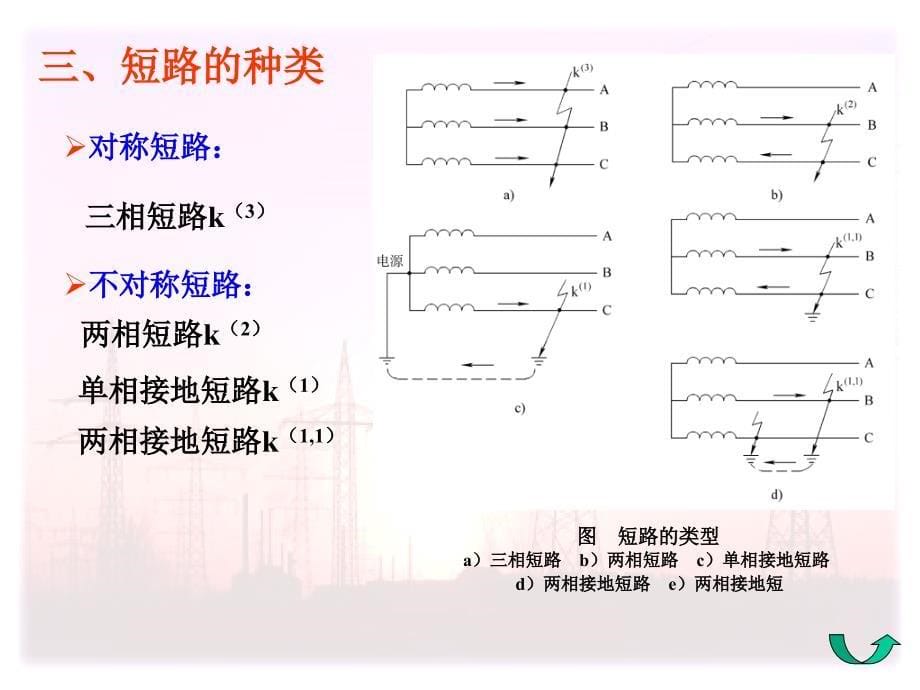 电力系统的短路计算_第5页