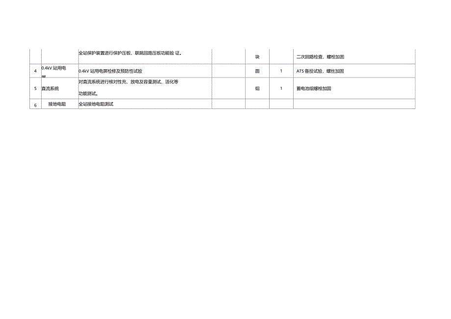 变电站检修项目施工技术规范书_第5页