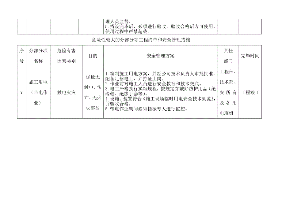 危险性较大的分部分项工程清单和安全管理措施.doc_第5页