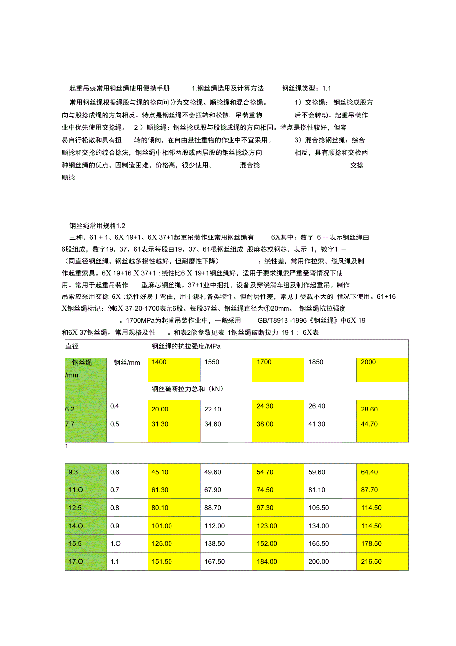 起重吊装常用钢丝绳使用便携手册1124_第1页