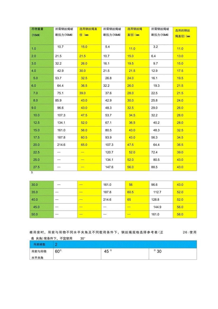 起重吊装常用钢丝绳使用便携手册1124_第5页