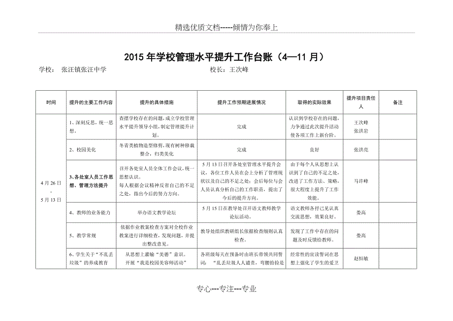 2015年学校管理水平提升工作台账_第1页